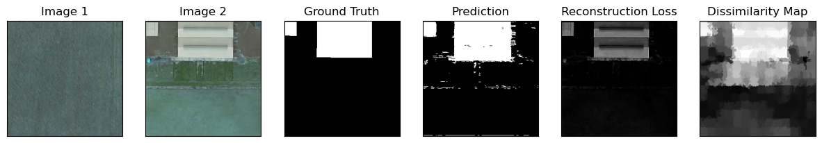 First research result visualization