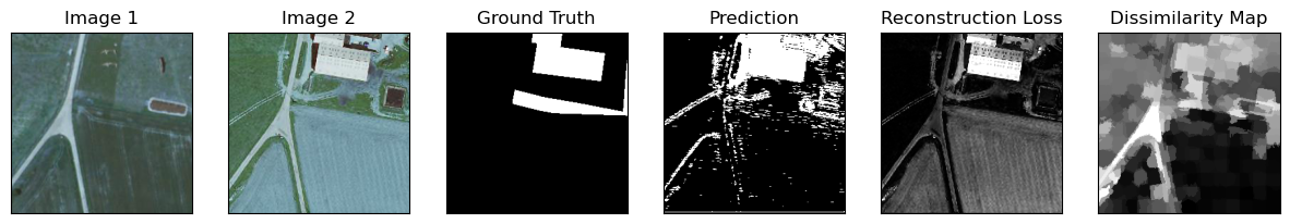 Second research result visualization