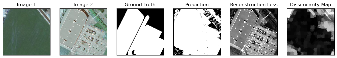 Third research result visualization