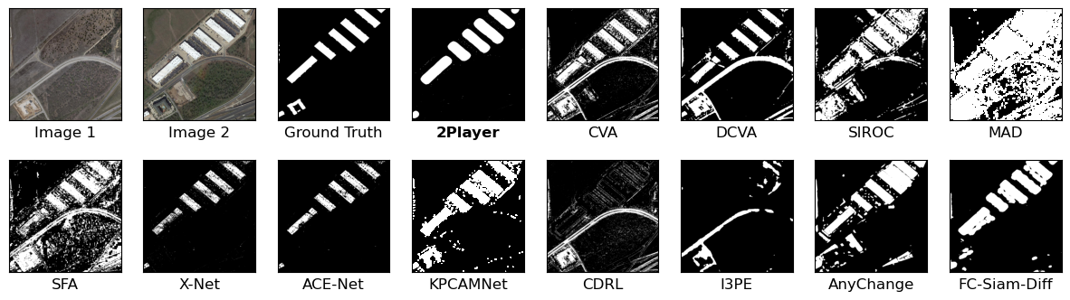 Third research result visualization