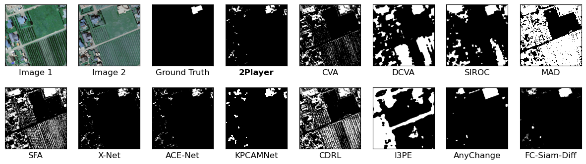 Second research result visualization