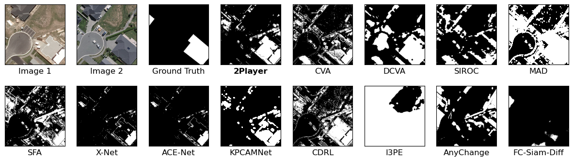Fourth research result visualization